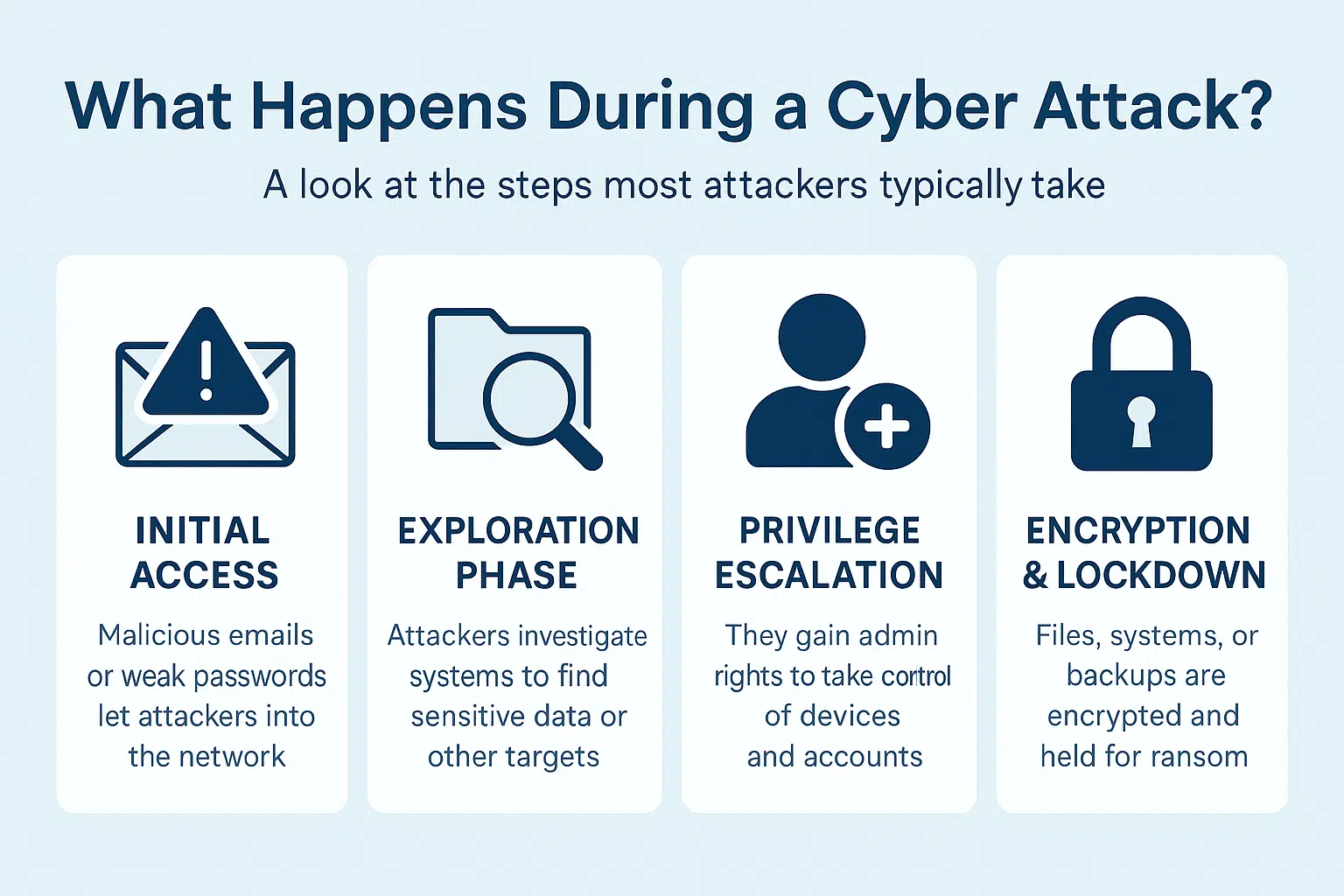 Cyber Attacks